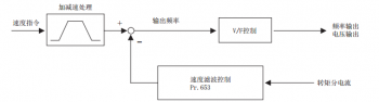 三菱變頻器(qì)帶動電機運行時(shí)産生(shēng)抖動的解決辦法