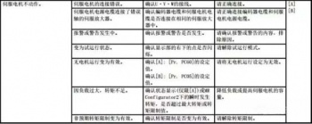 使用三菱工控産品時(shí)異常的問題解析