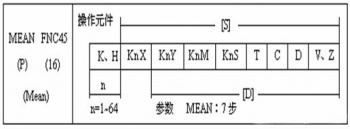 三菱plc功能(néng)指令的說(shuō)明