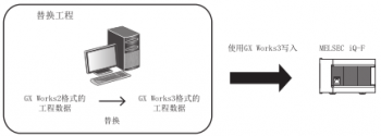 三菱PLC| FX3U系列與FX3UC系列程序怎麼轉換為(wèi)FX5U系列程序?