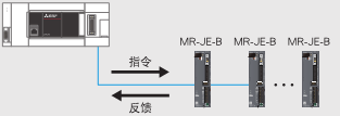 三菱FX5系列簡易運動控制器(qì)的特點有哪些(xiē)?