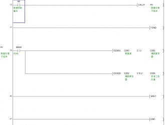 三菱PLC中子(zǐ)程序調用指令CALL究竟有多重要