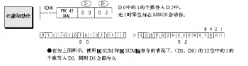 三菱plc中的SUM指令如(rú)何使用呢(ne)（三菱plc的sum指令使用介紹）