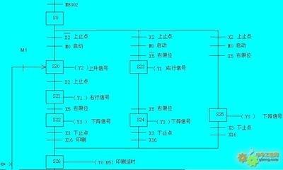 三菱plc程序下(xià)載